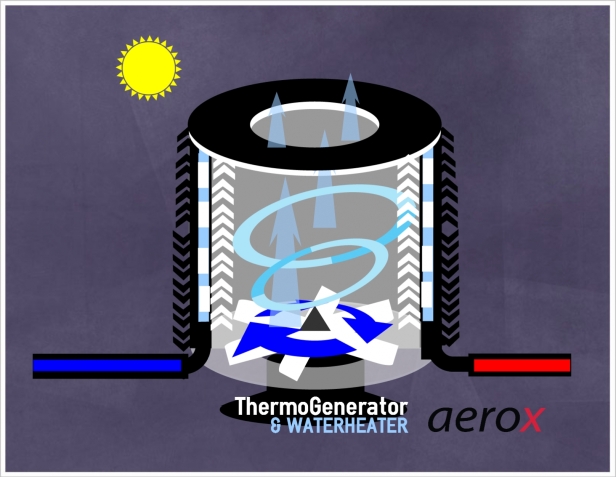 100% Sustainable Thermo-Electric Generator & Waterheater : by AEROX